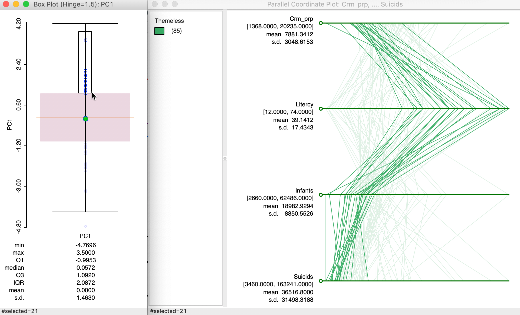 PC1 composition using PCP