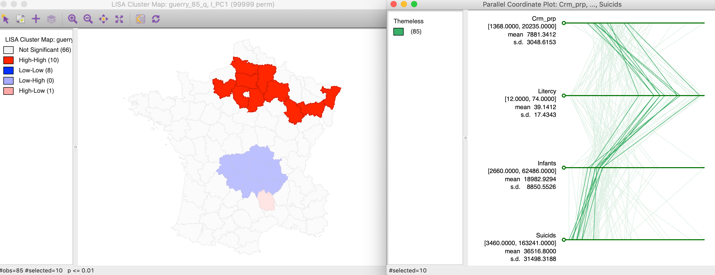 Linked PCA cluster map and PCP