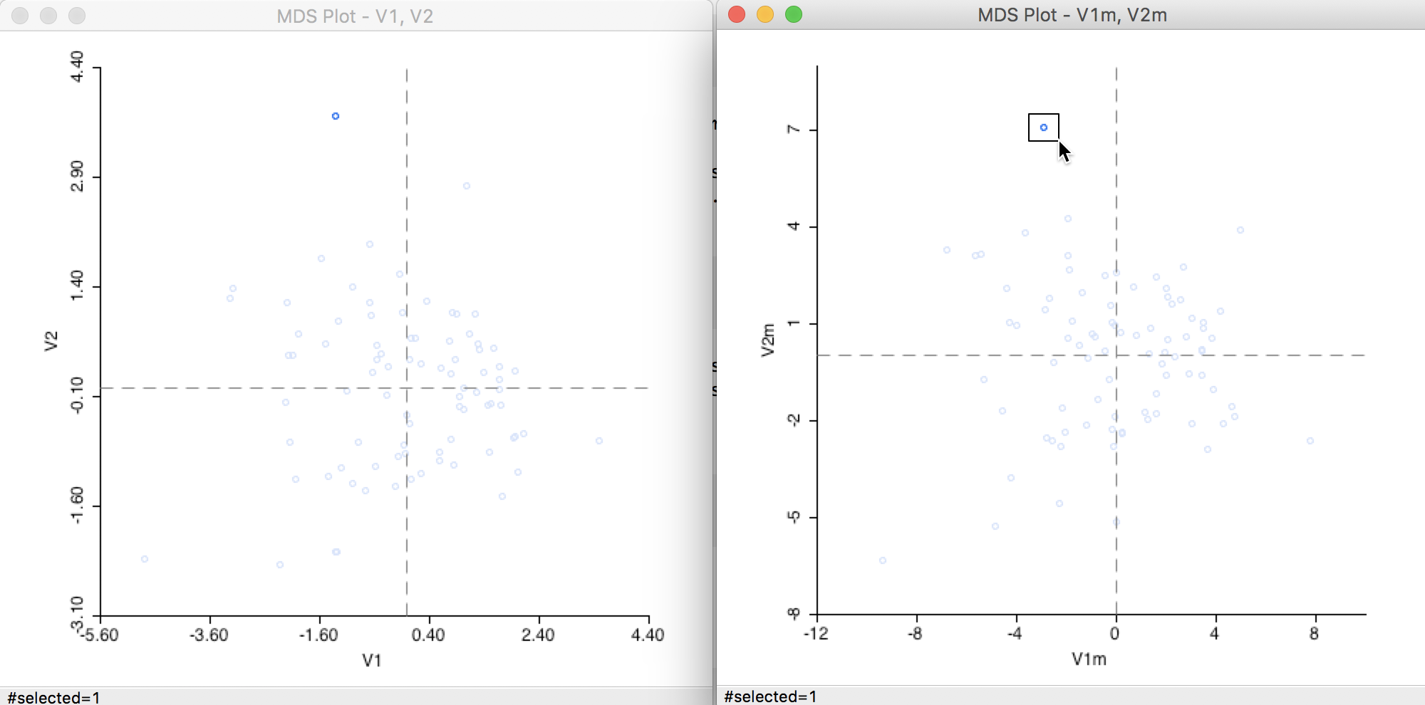 Distance metric comparison (2)