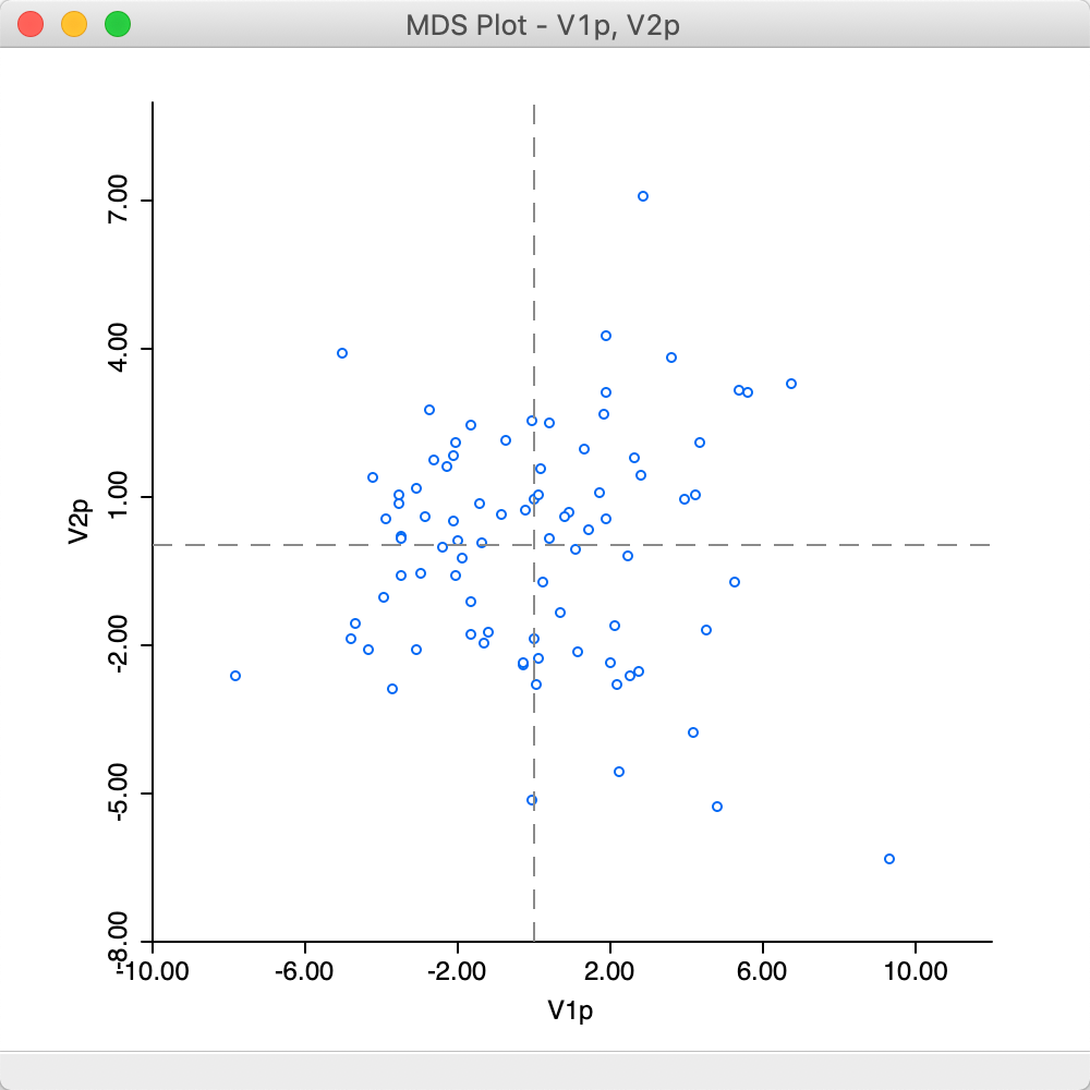 MDS plot (power approximation)