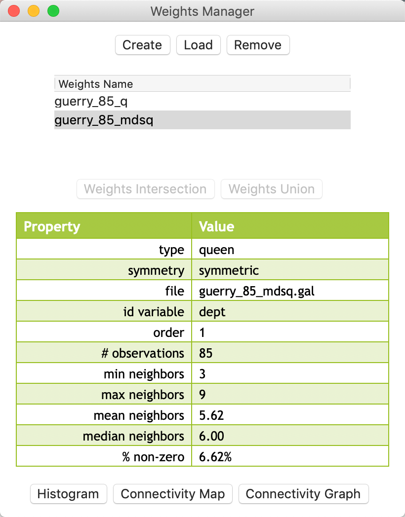 MDS weights properties