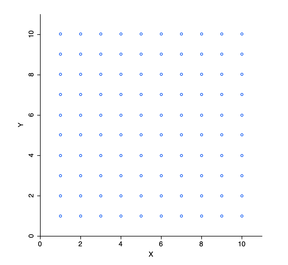 Discrete evaluation points in two variable dimensions