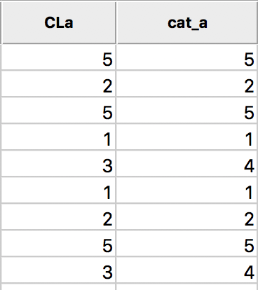 Cluster categories in table