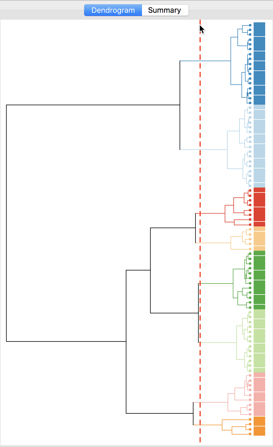 Dendrogram (k=8)