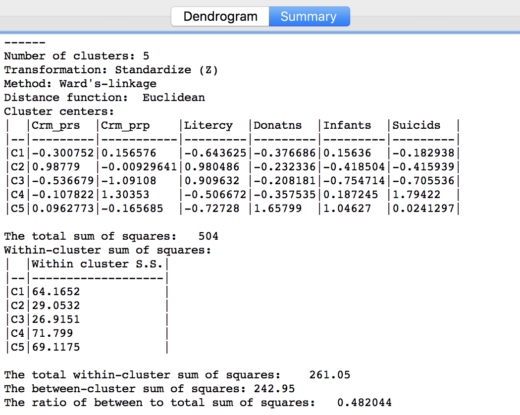 Hierarchical cluster characteristics (Ward, k=5