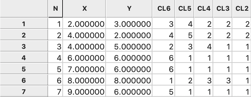 Single Linkage cluster categories saved in data table