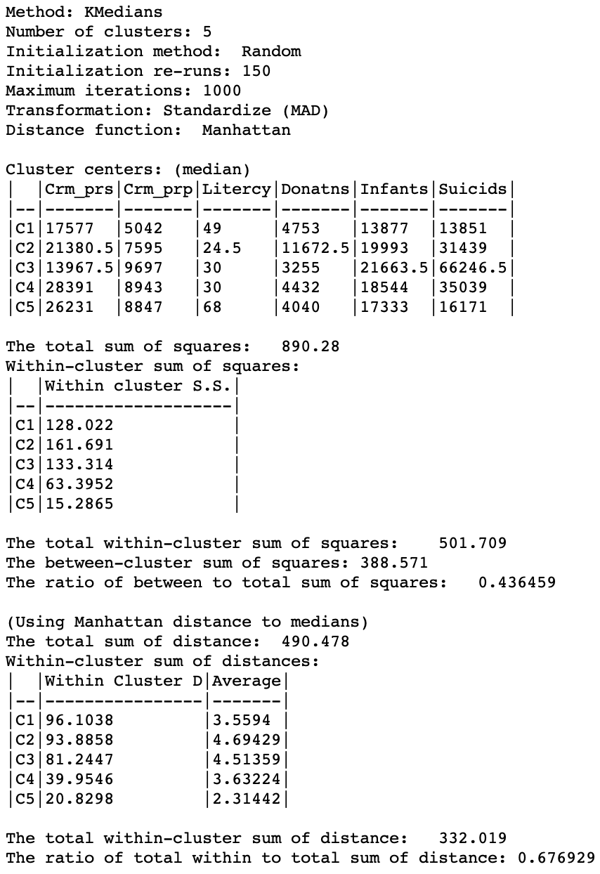 K Medians cluster characteristics - MAD standardization (k=5)