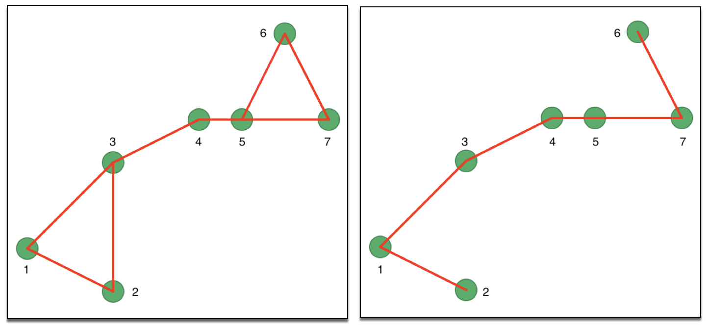 Symmetric k-nearest neighbor matrices