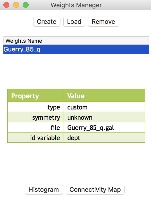 Weights manager contents