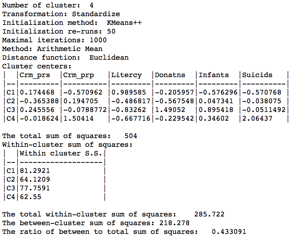 K Means benchmark summary (k=4)