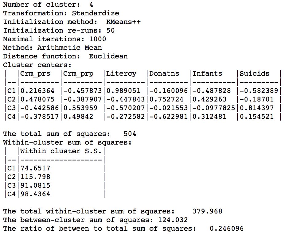 Weighted K Means cluster summary (w=1,k=4)