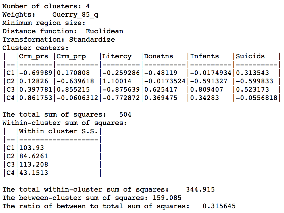 Skater cluster summary (k=4)