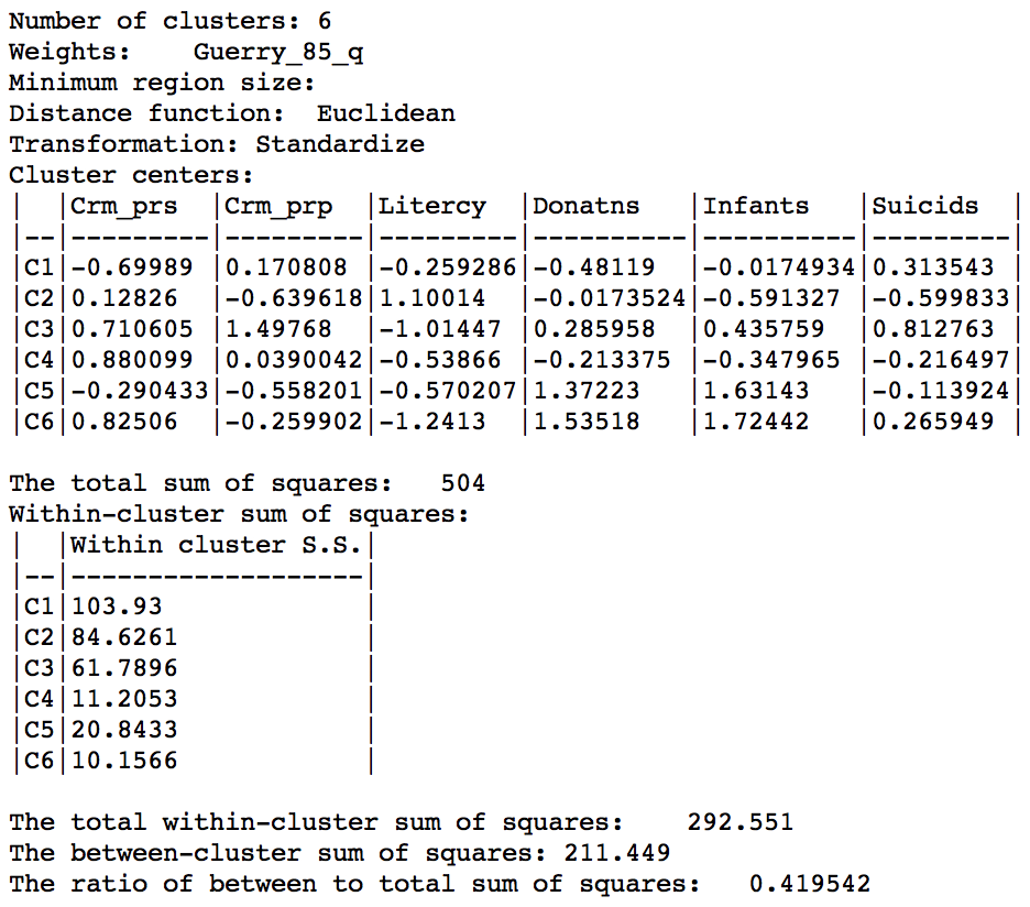 Skater cluster summary (k=6)