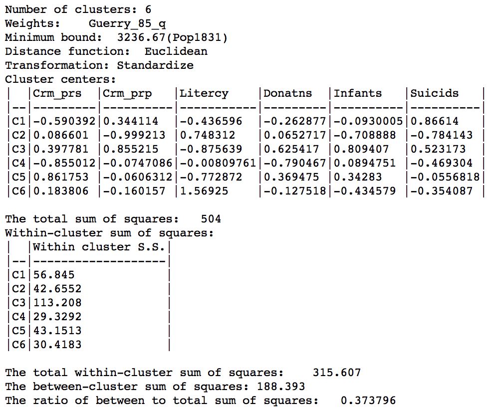 Skater cluster summary, min pop 10% (k=6)