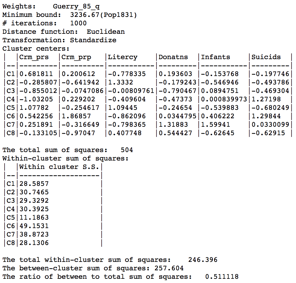 Max-p cluster summary, 1000 iterations