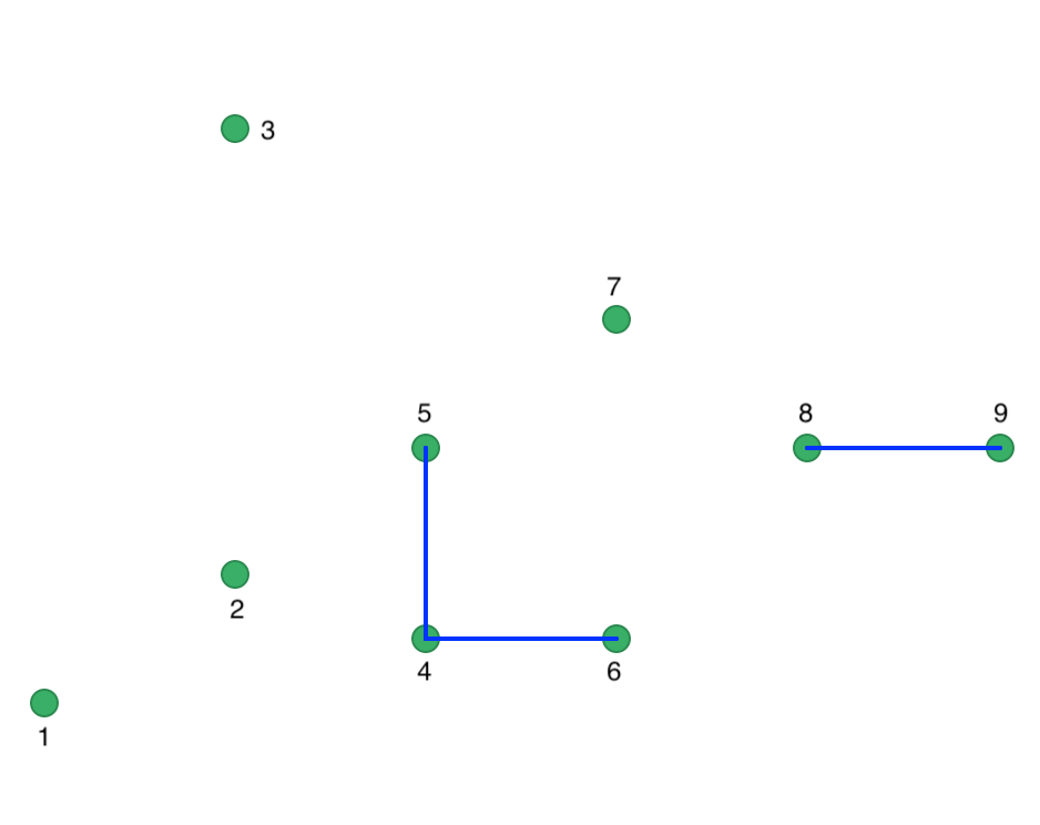 Connectivity graph for Eps = 15