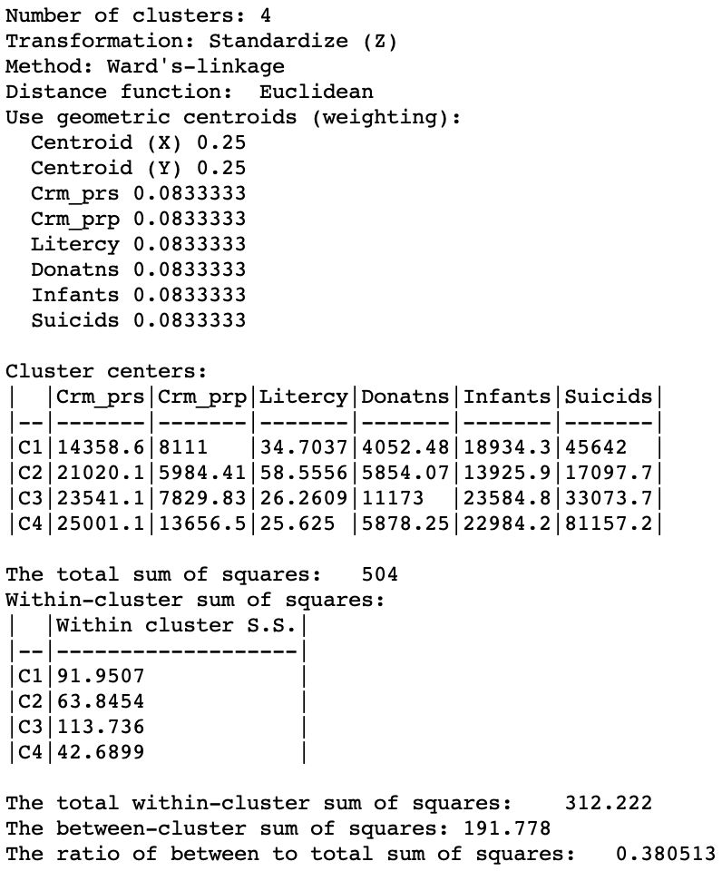 Cluster summary - weight = 0.5 - Ward's linkage (k=4)