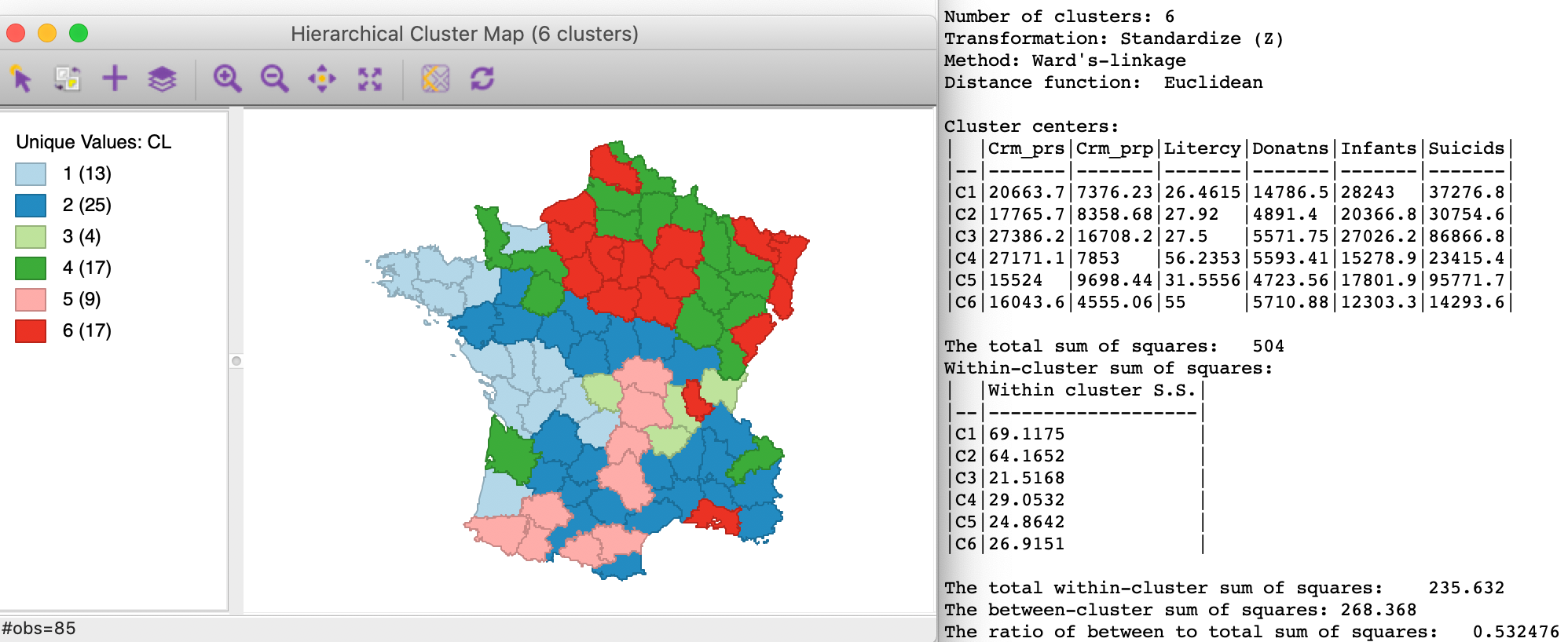 Ward method unconstrained hierarchical clustering, k=6