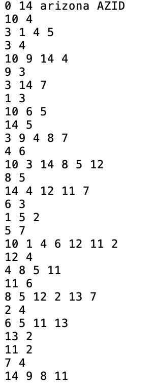 AZ county queen contiguity information