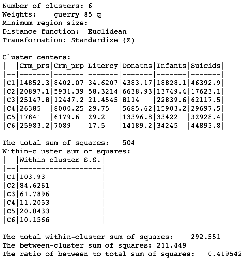 SKATER cluster summary (k=6)